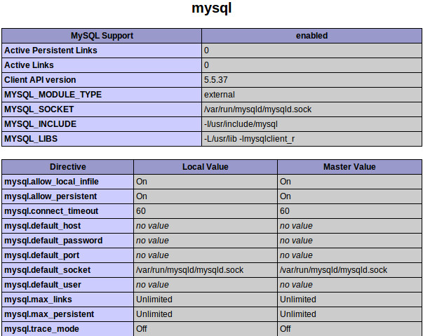Setting Up A Linux, Apache, MySQL & PHP (LAMP) Stack On Debian 7 ...